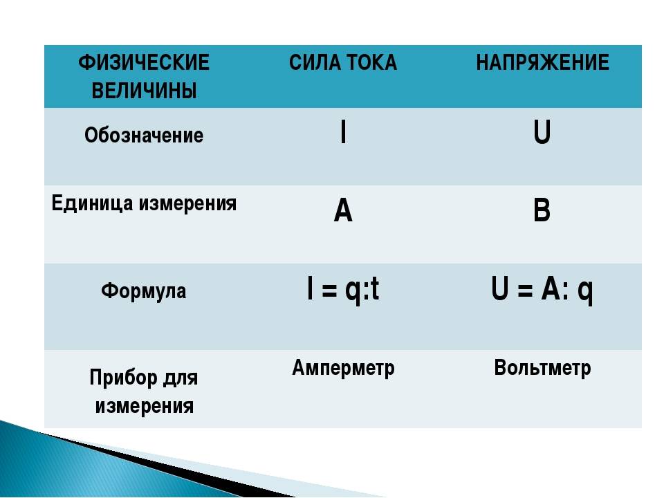 Как измерить силу тока мультиметром: учимся измерять ток по инструкции