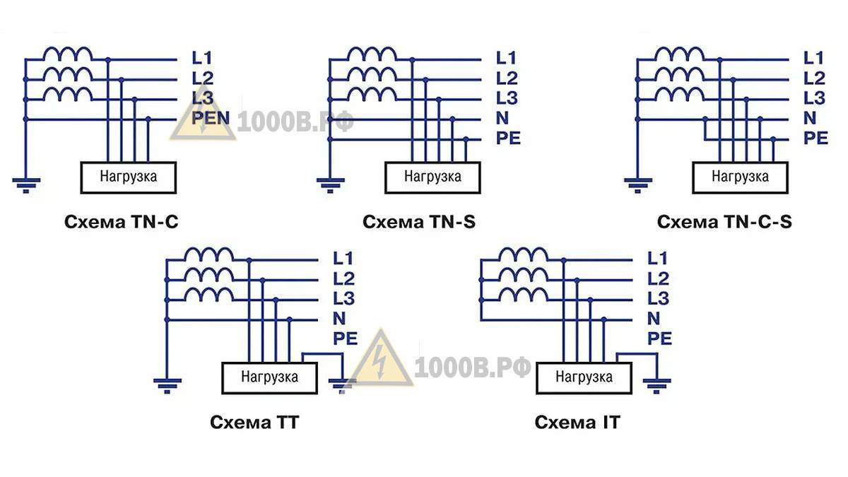 Как подключать защитные проводники в системах TN-S, TN-C-S и TT?