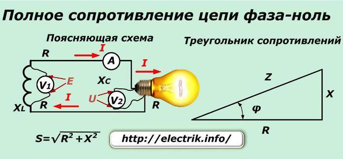 Петля фаза ноль: что это такое, периодичность проверки и прибор для измерения