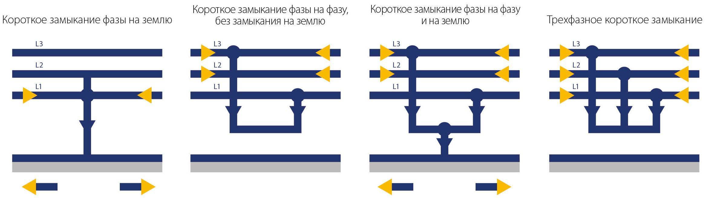 Межфазное замыкание: способы защиты и предотвращения, места возникновения