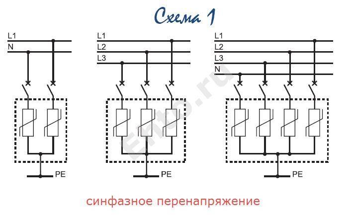 ⚡️ лучшие устройства защиты от импульсных перенапряжений на 2021 год