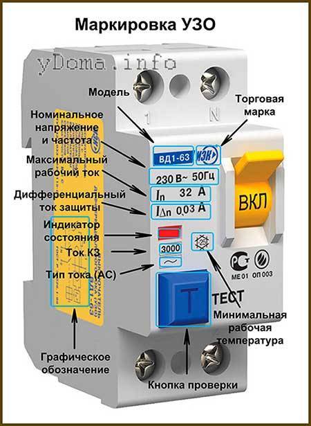 Узо: что это такое? назначение, применение и технические характеристики