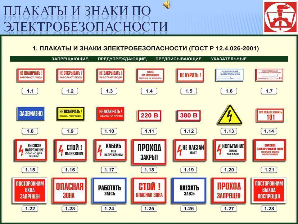 Плакаты и знаки безопасности, применяемые в электроустановках