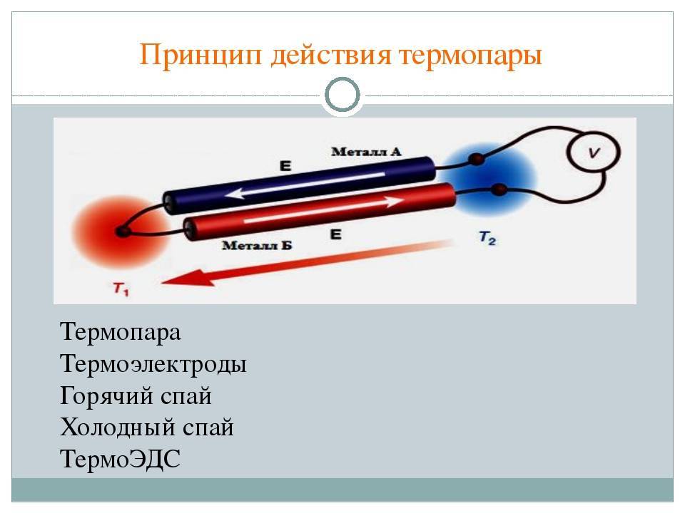 Система газ-контроля на газовых плитах - принцип действия