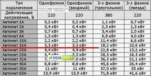 Что такое пусковой ток двигателя? – самэлектрик.ру
