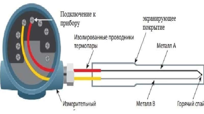 Что такое термопара для газового котла – принцип работы, устройство, порядок замены