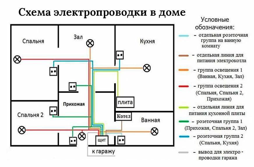 Почему в розетке могут появиться две фазы и что с этим делать