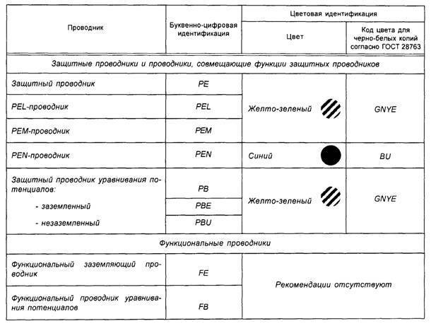 Маркировка проводов и кабелей электрических: таблица, расшифровка по буквам, как обозначается сечение при монтаже электропроводки, классификация, устройство