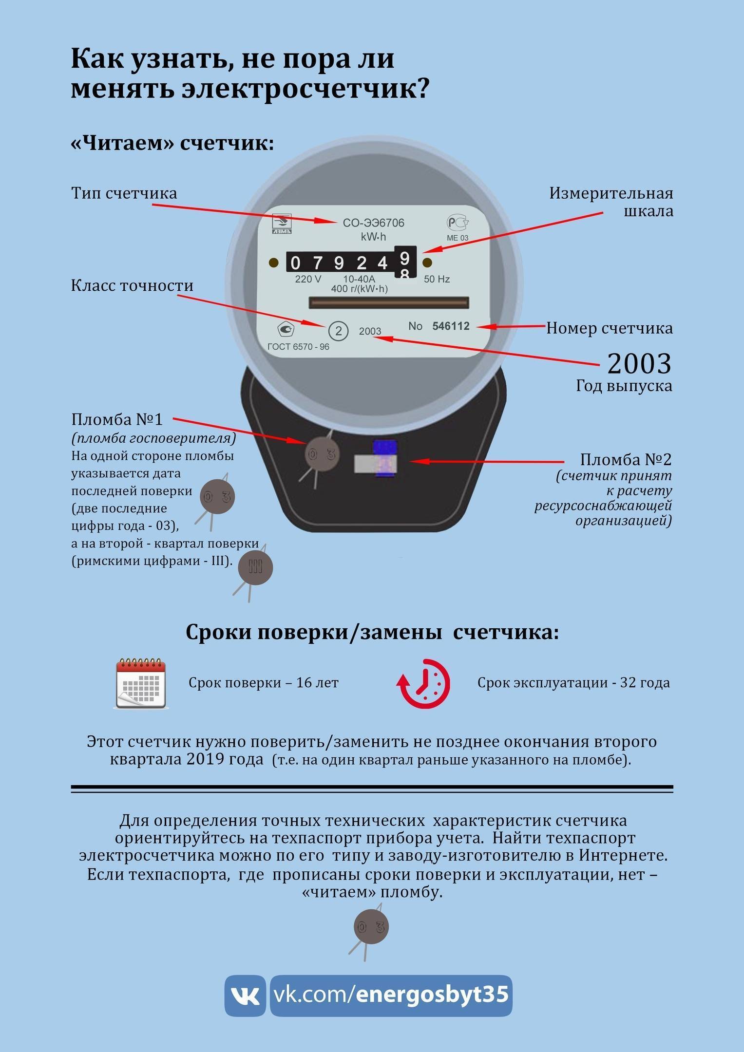 Перепрограммирование, перепрошивка электросчетчиков