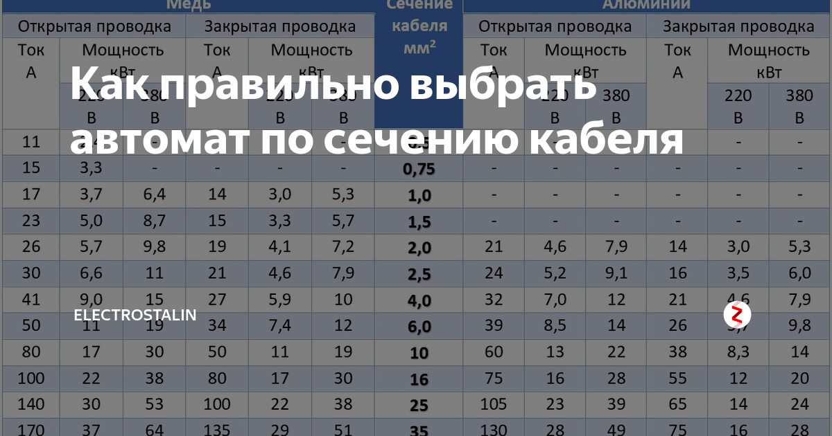 Подбор автоматического выключателя по мощности