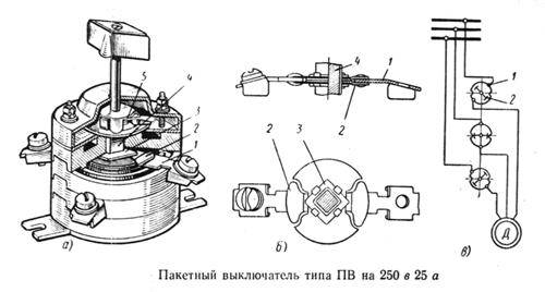 Типы пакетных выключателей: узо, контакторы, пакетники
