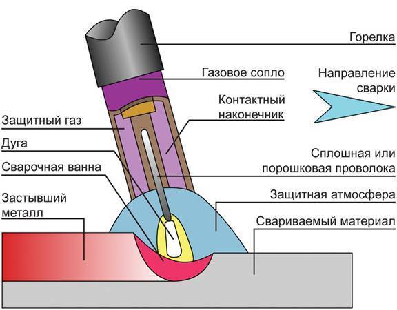 Как научиться электросварке самостоятельно в домашних условиях: сварка для начинающих