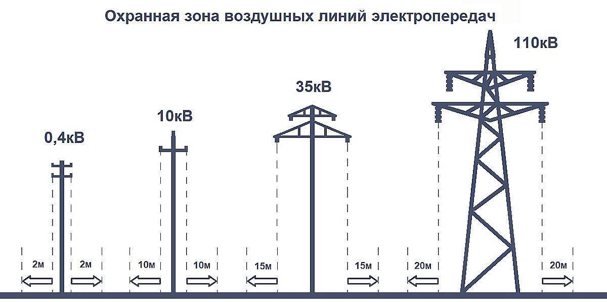 Как рассчитать длину провода сип от дома до столба?