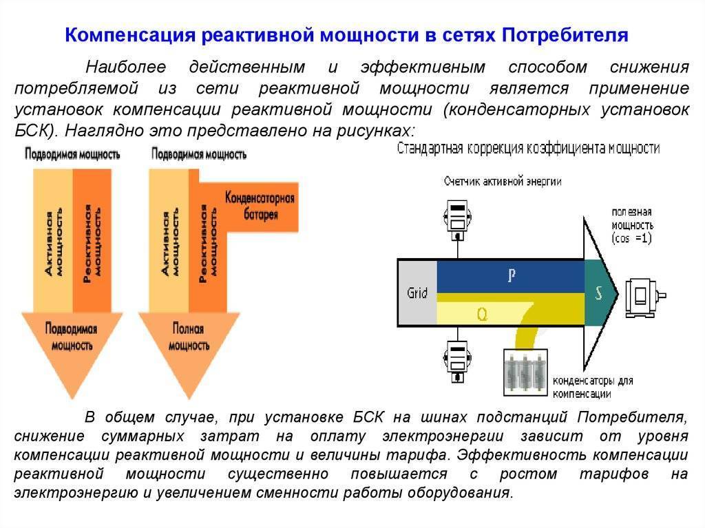 Энергетическая эффективность и компенсация реактивной мощности в электрических сетях. проблемы и пути решения - энергосовет.ru