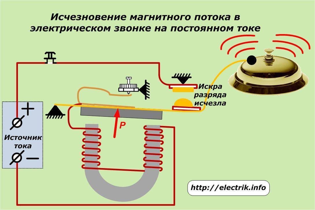 Как подключить звонок в квартире, чтобы вас не беспокоили.