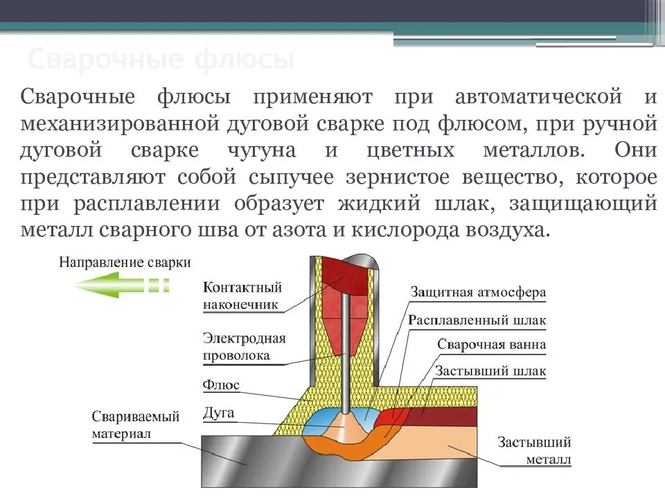 Сварка для начинающих: видео уроки, сварка полуавтоматом