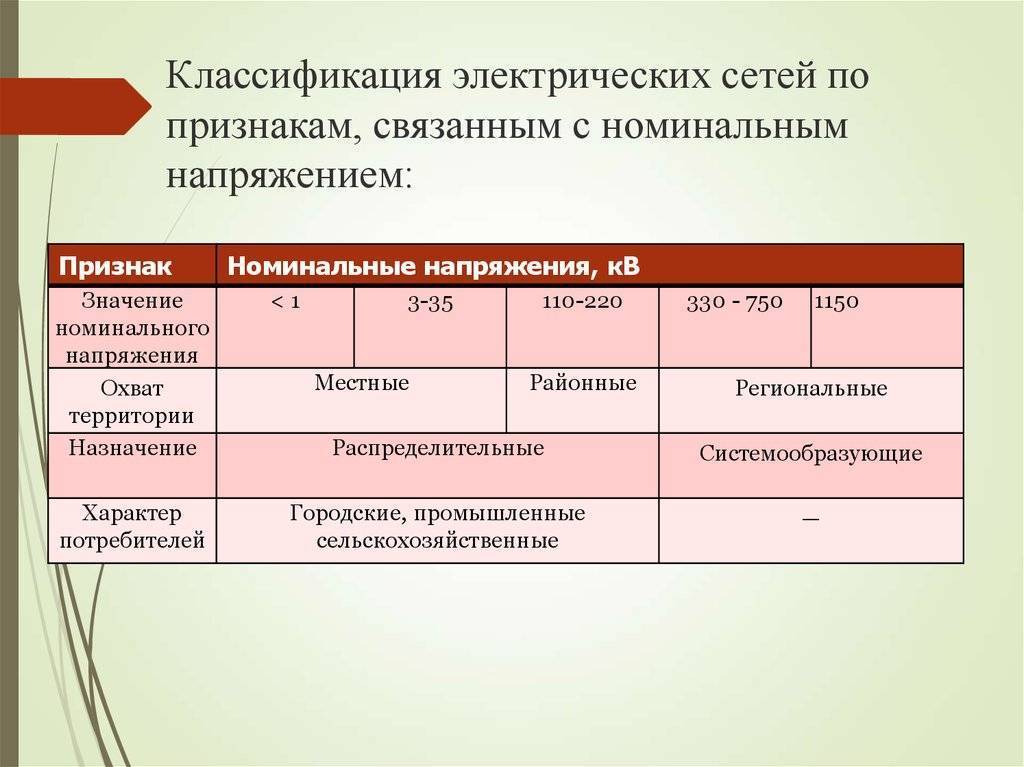 Производство, передача и распределение электрической энергии