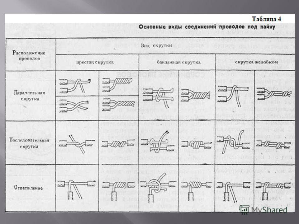 Однолинейная схема электроснабжения – общие понятия, виды и проектирование