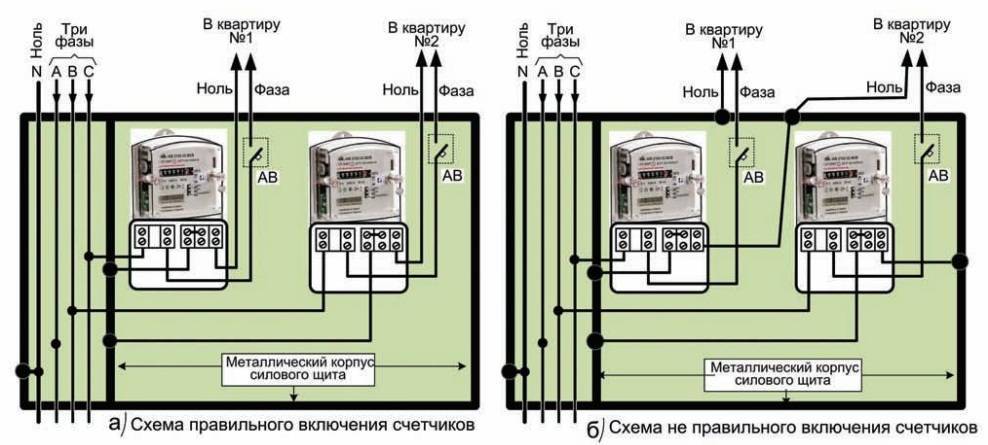 Что делать если электросчетчик мотает много электроэнергии
