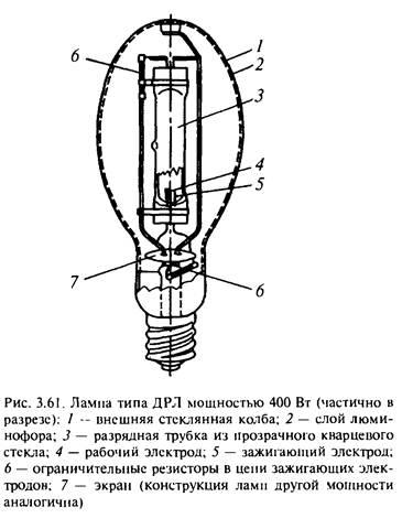 Лампы дрл: что собой представляют, общая информация.