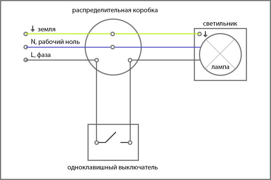 Как подключить провода к люстре