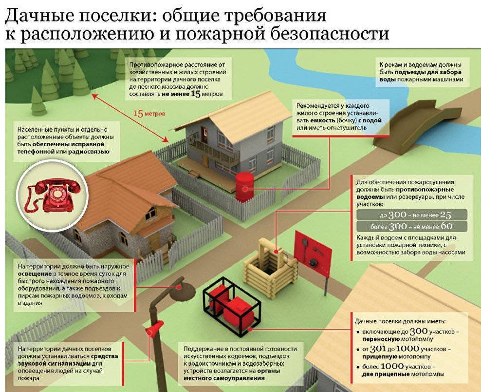 Термин: зона растекания (локальная земля) | ао нпо «техкранэнерго» нижегородский филиал