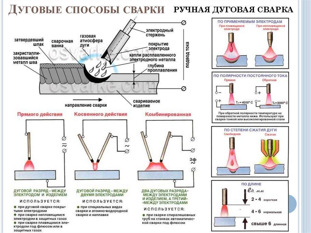 Обзор классификаций и видов сварки