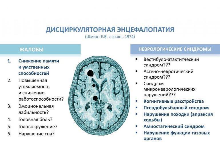 Энцефалопатия