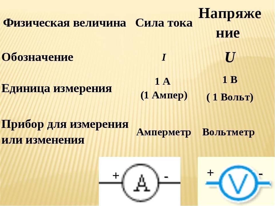 Как измерить силу постоянного и переменного тока мультиметром