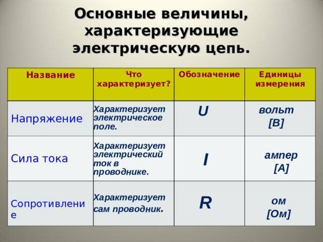 Сила тока - самое простое объяснение, формула, единица измерения