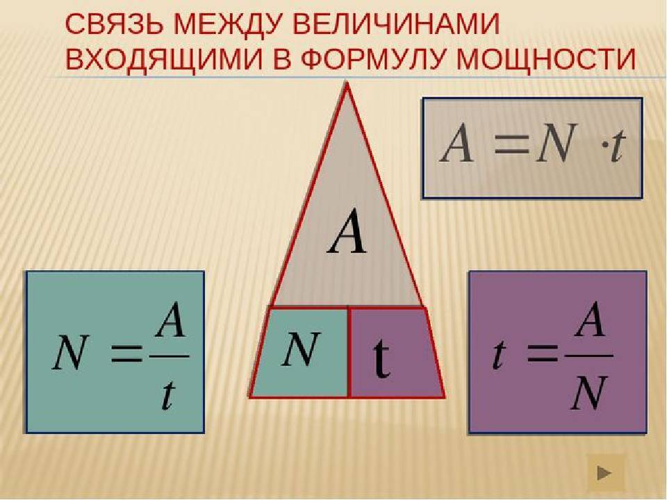 Активная реактивная и полная мощность