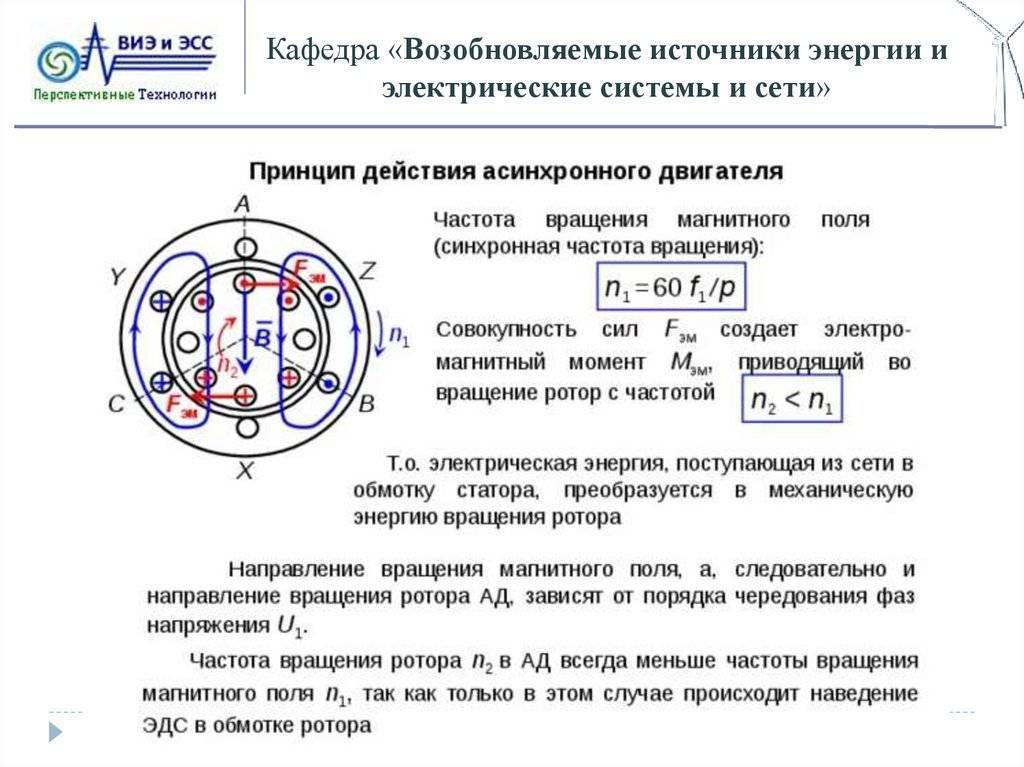 Асинхронный двигатель: принцип работы, устройство и конструкция