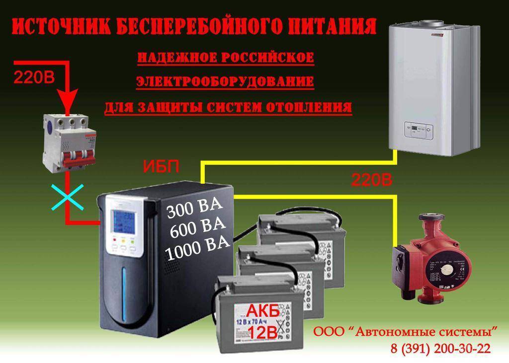 Обзор 9 источников бесперебойного питания для газовых котлов