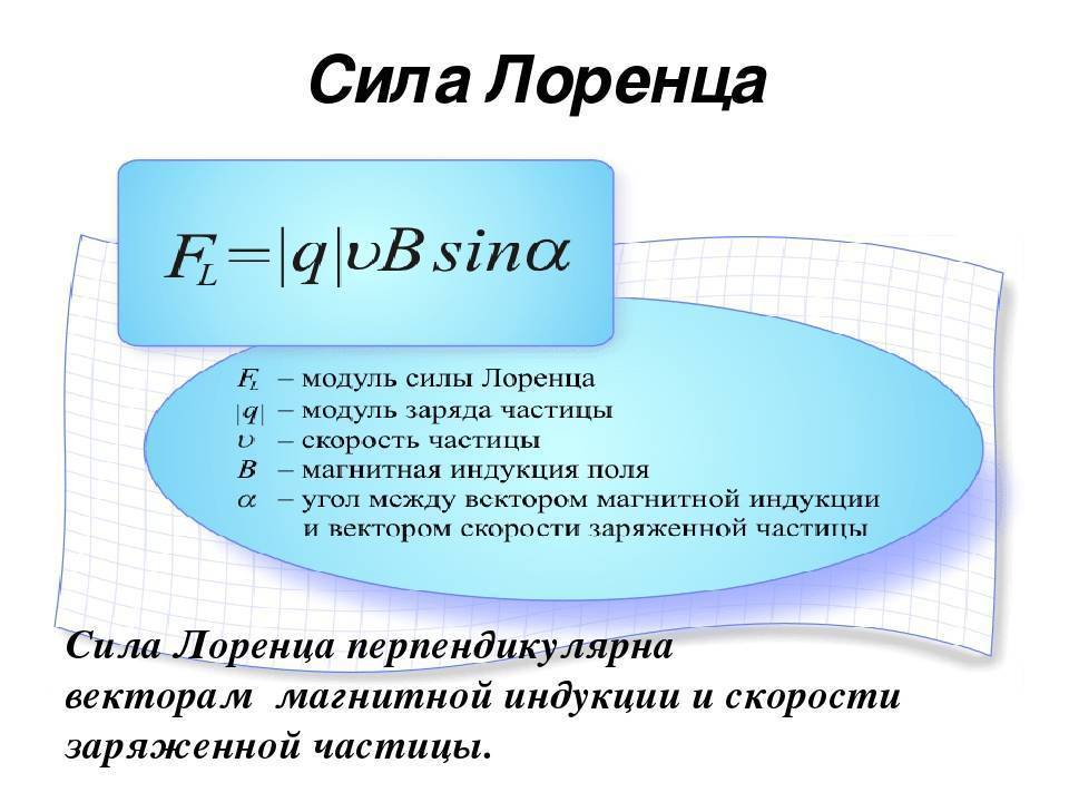 Сила лоренца