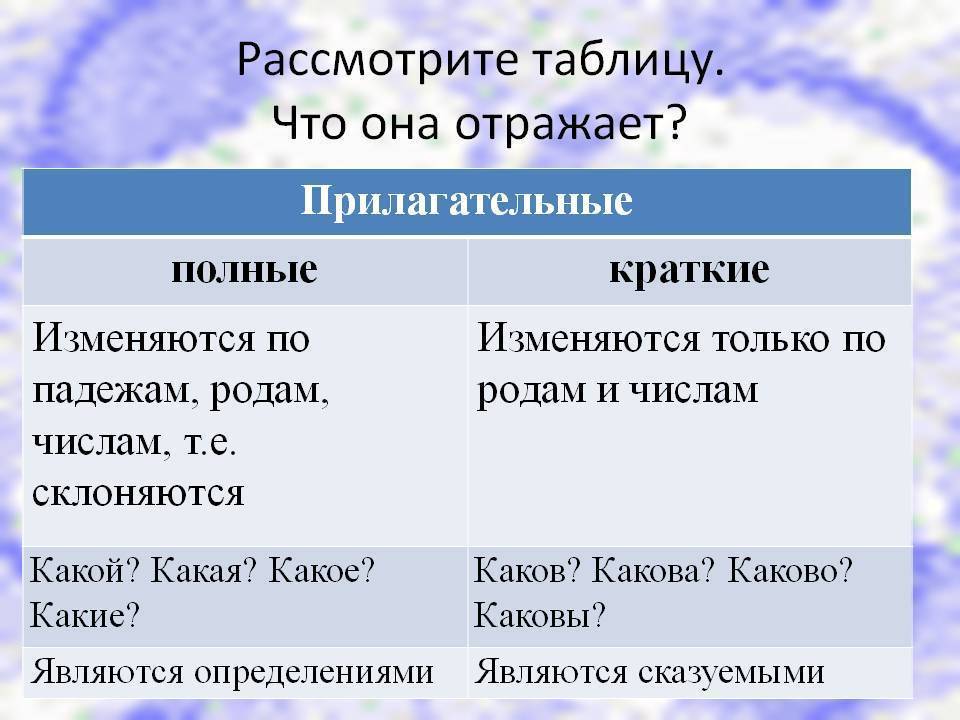 Доступная часть: что это такое, определение, особенности, примеры