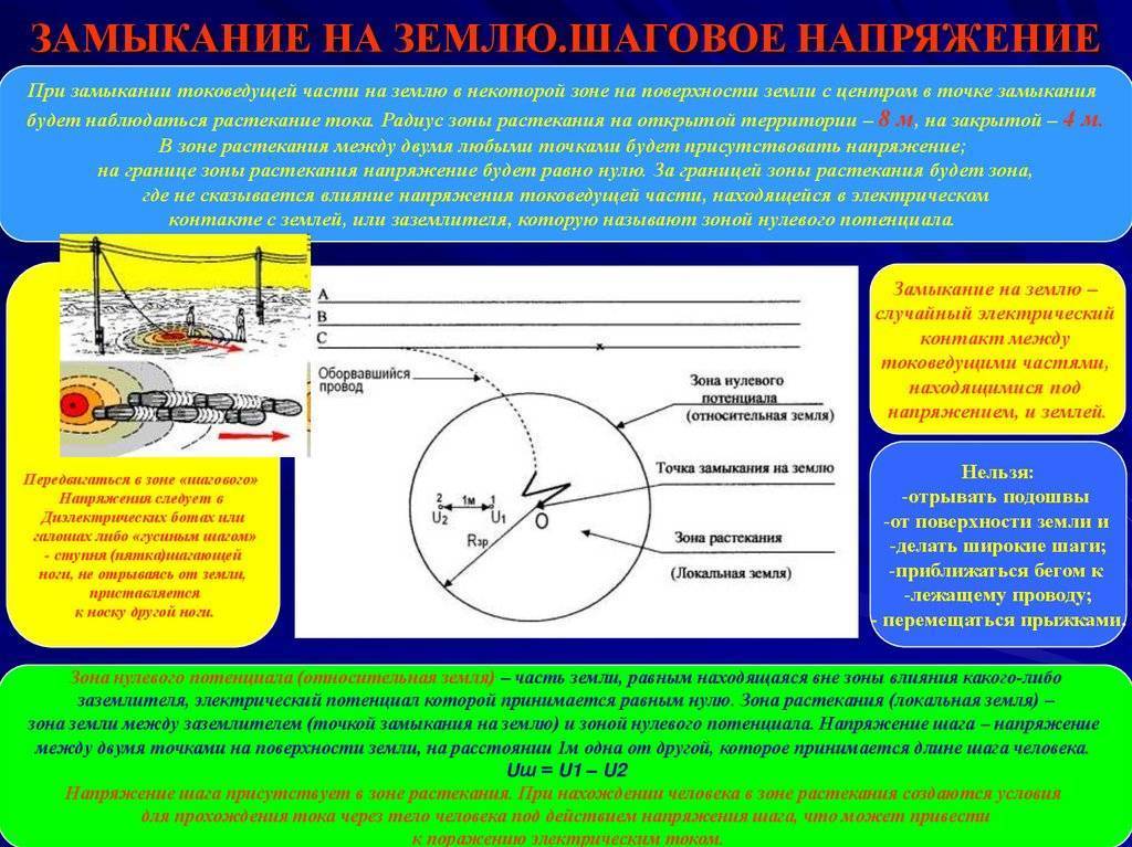 Расчет емкостного тока сети: как компенсировать емкостные токи