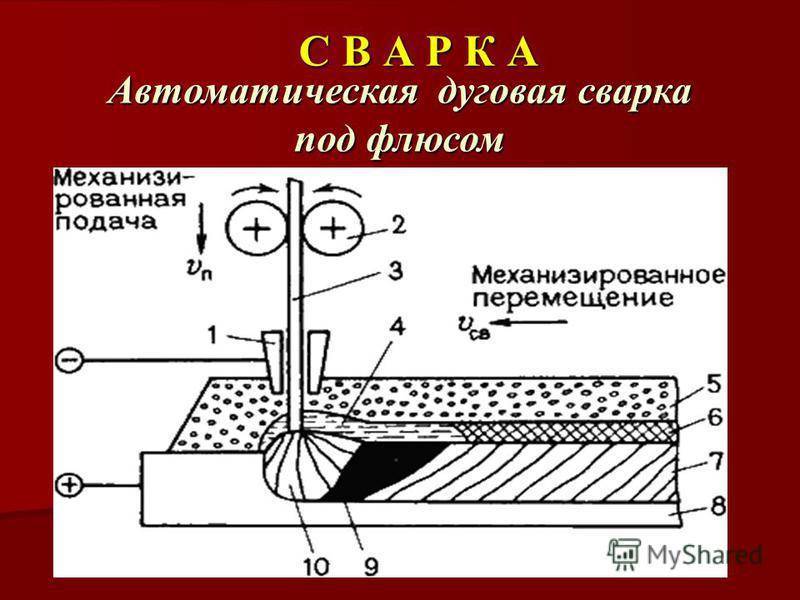 Дуговая сварка для начинающих: как правильно варить металл ручным способом
