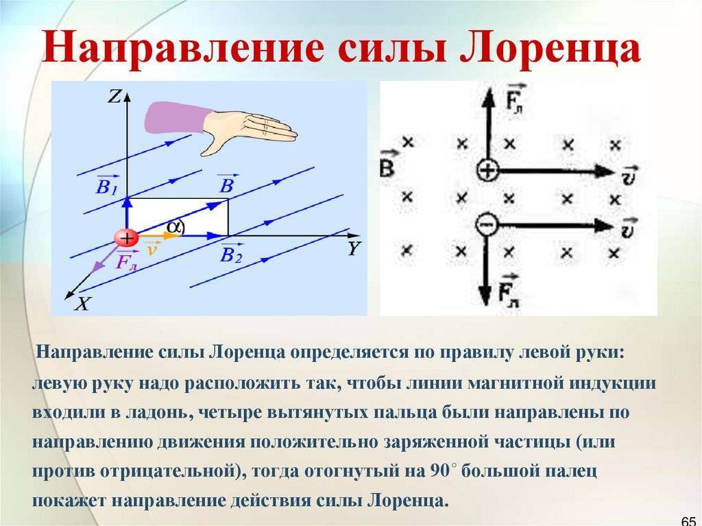 Задачи на силу лоренца с решением