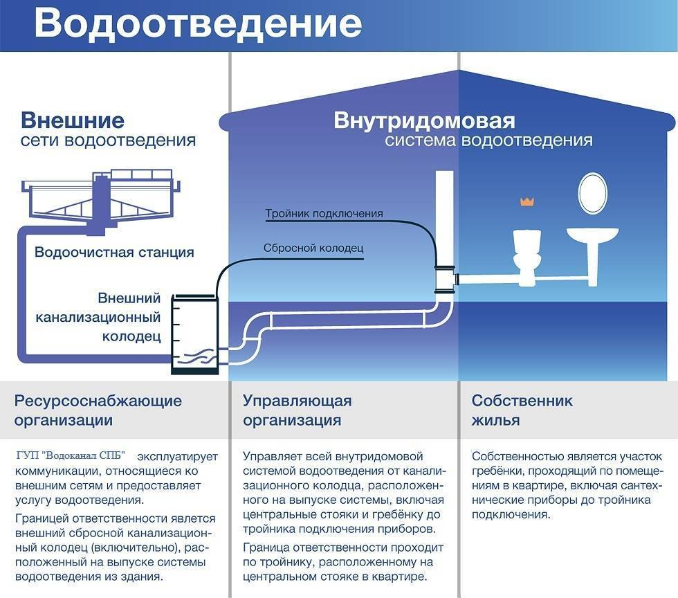 Разводка отопления: как все устроено