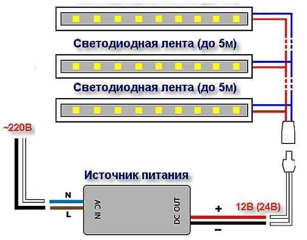 Способы проверки светодиодной ленты на работоспособность