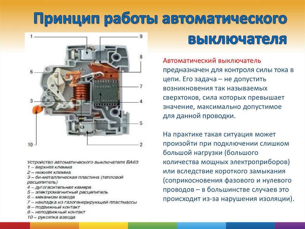 Время-токовые характеристики автоматических выключателей (в, с, d)