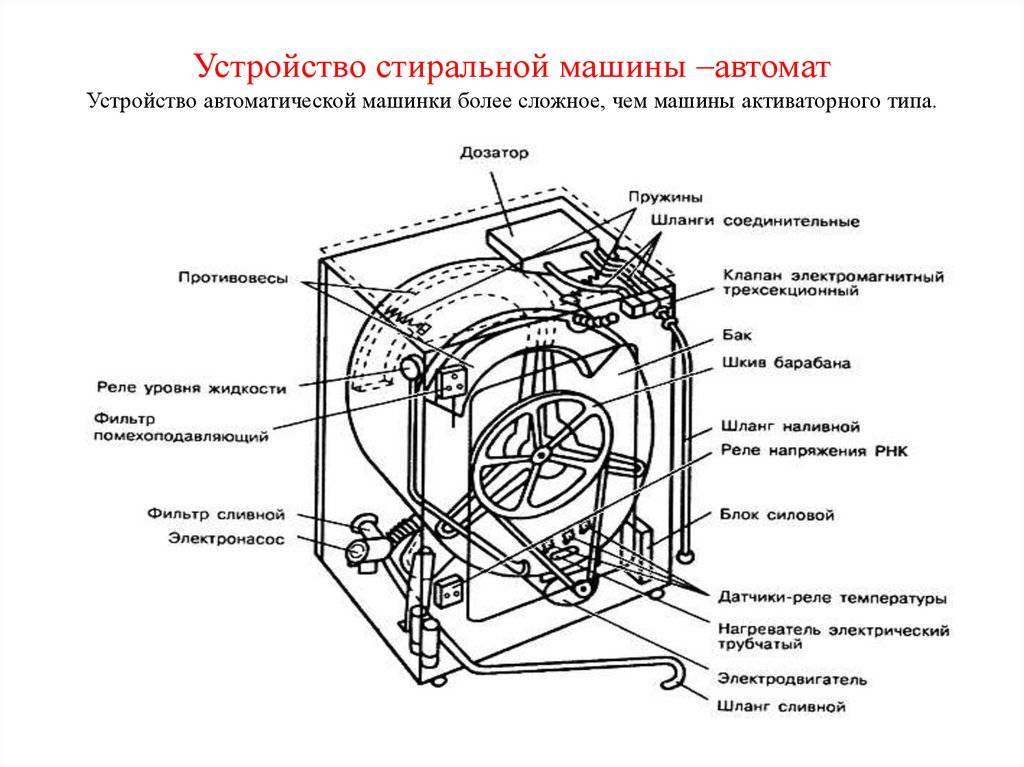 Как опытным путем можно уменьшить силу тока. как повысить силу тока, не изменяя напряжения? расчет необходимого сопротивления