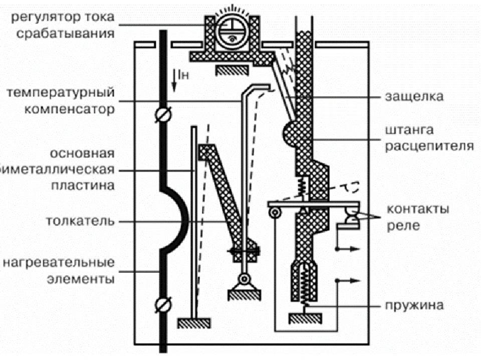 Термисторная защита электродвигателей