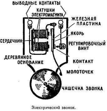 Установка звонка в квартиру своими руками: выбор модели, схемы подключения и монтаж
