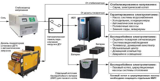 Рейтинг 9 ибп для газового котла отопления – 2019