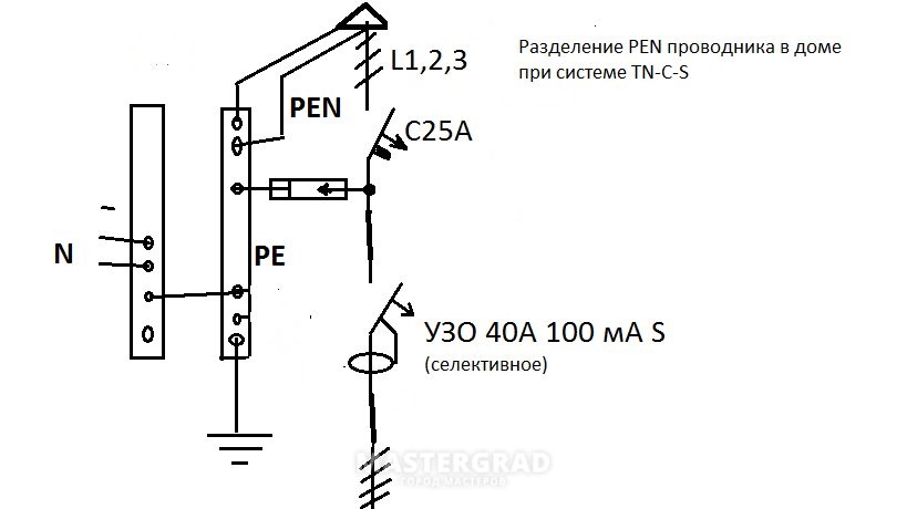 Заземление электроустановок
