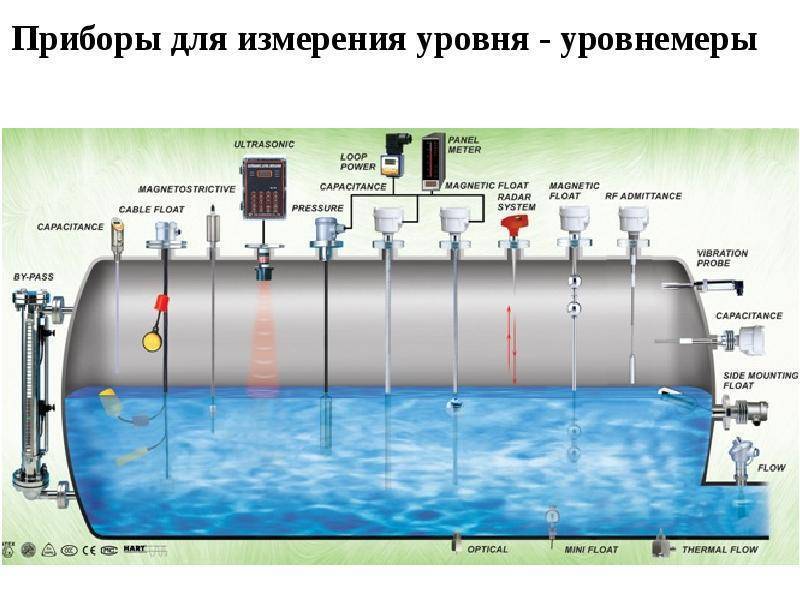 Поплавковые клапаны для водяных баков и емкостей